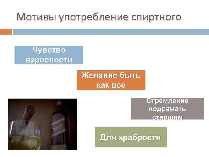 Мотивы употребление спиртного Чувство взрослости Желание быть как все Стремление подражать старшим Для храбрости