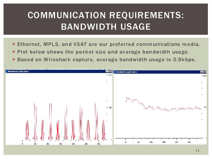 COMMUNICATION REQUIREMENTS: BANDWIDTH USAGE Ethernet, MPLS, and VSAT are our preferred communications media. Plot