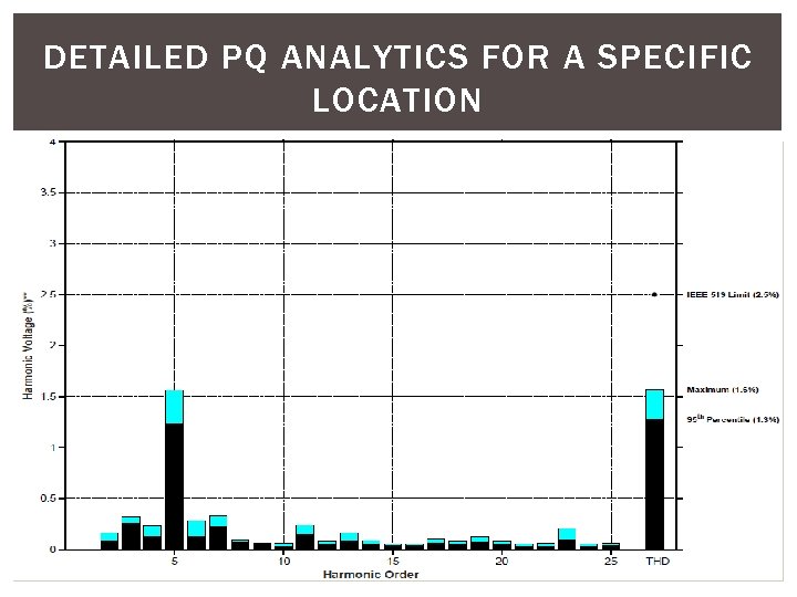 DETAILED PQ ANALYTICS FOR A SPECIFIC LOCATION 17 