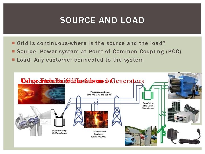SOURCE AND LOAD Grid is continuous-where is the source and the load? Source: Power