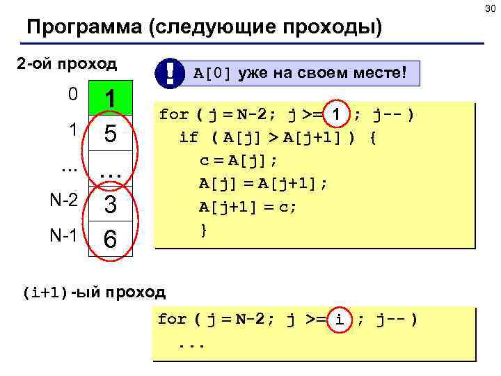 30 Программа (следующие проходы) 2 -ой проход 0 1 … N-2 N-1 1 5