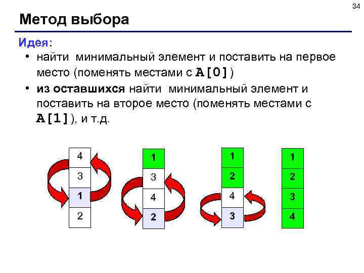 34 Метод выбора Идея: • найти минимальный элемент и поставить на первое место (поменять