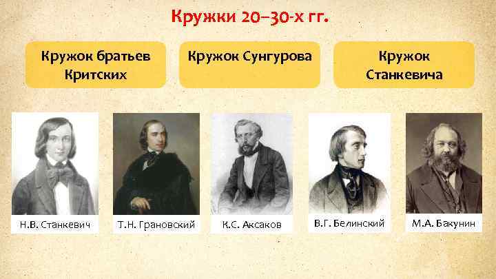 Кружки 20– 30 -х гг. Кружок братьев Критских Н. В. Станкевич Кружок Сунгурова Т.