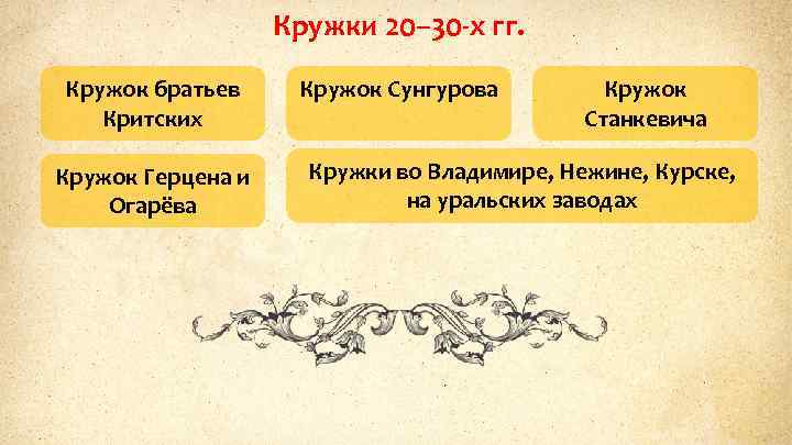 Кружки 20– 30 -х гг. Кружок братьев Критских Кружок Герцена и Огарёва Кружок Сунгурова