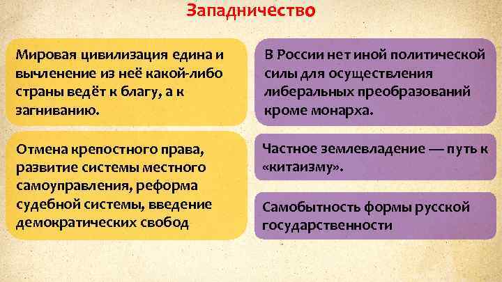 Западничество Мировая цивилизация едина и вычленение из неё какой-либо страны ведёт к благу, а