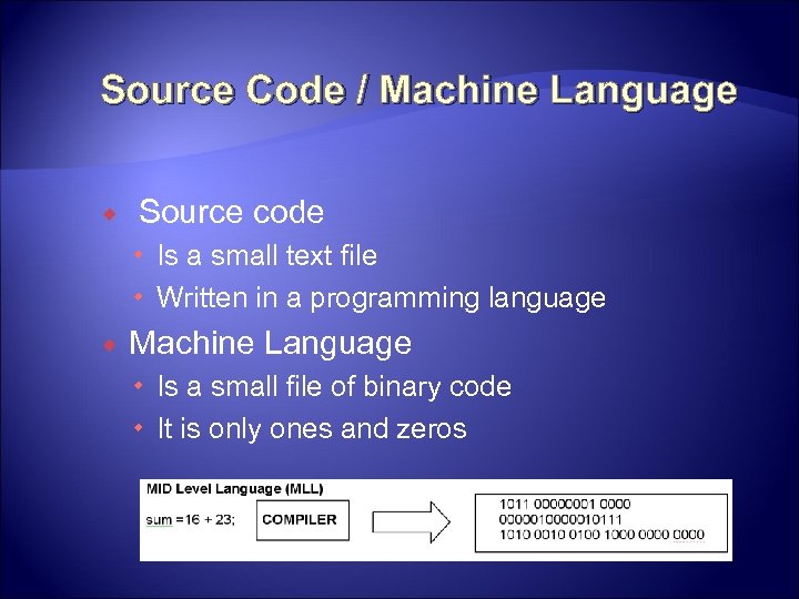 Source Code / Machine Language Source code Is a small text file Written in