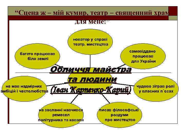 “Сцена ж – мій кумир, театр – священний храм для мене!” новатор у справі