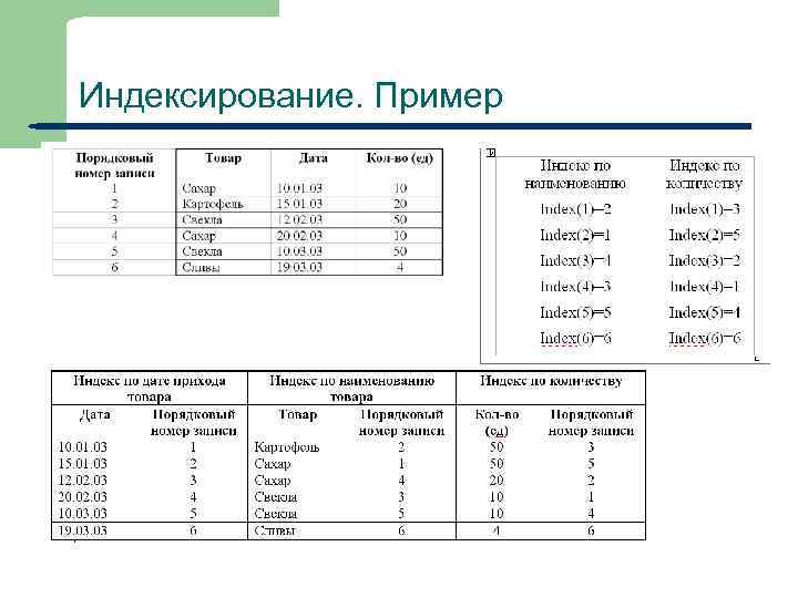 Индексирование. Индексирование базы данных пример. Индексирование пример. Что такое индексирование в базе данных. Индексирование в базах данных с примерами.