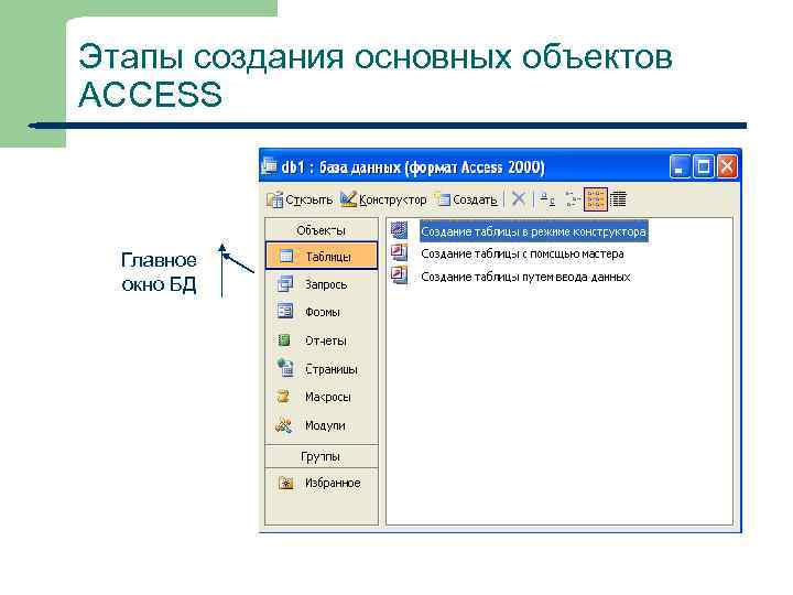 Этапы создания основных объектов ACCESS Главное окно БД 19 