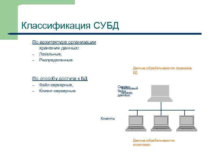 Классификация субд картинки