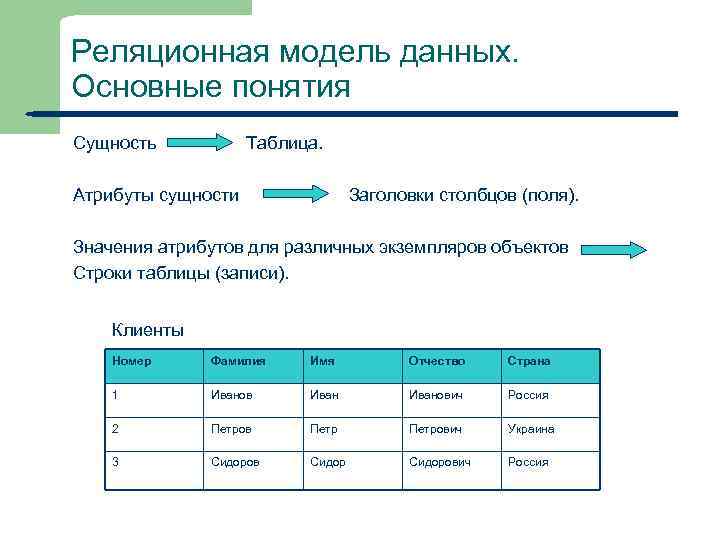 Поиск данных модели поиска данных