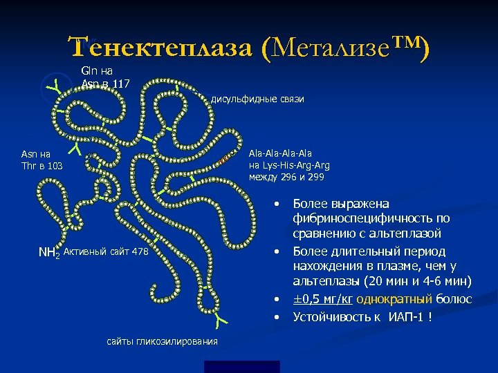 “N” Тенектеплаза (Метализе™) Y Asn на Thr в 103 дисульфидные связи “K” Y “T”