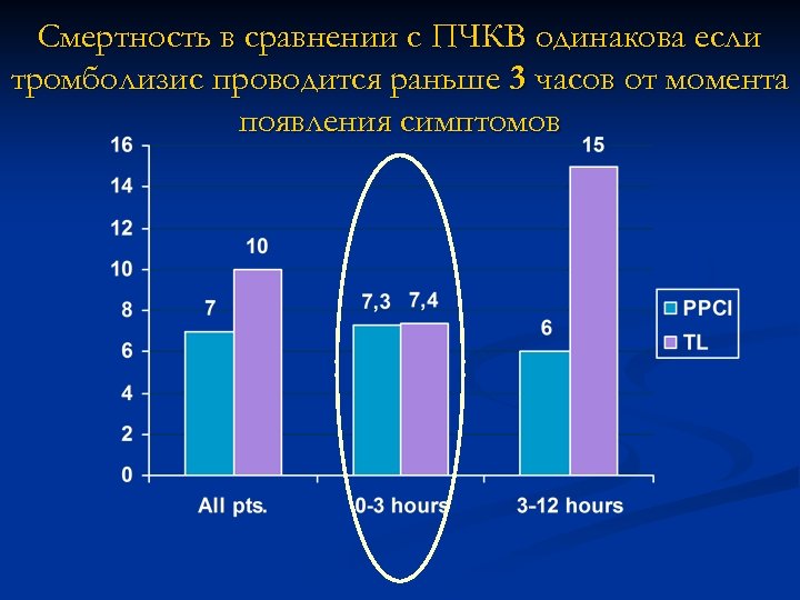 Карта тромболизиса заполненная