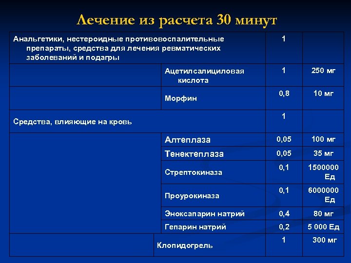 Лечение из расчета 30 минут Анальгетики, нестероидные противовоспалительные препараты, средства для лечения ревматических заболеваний