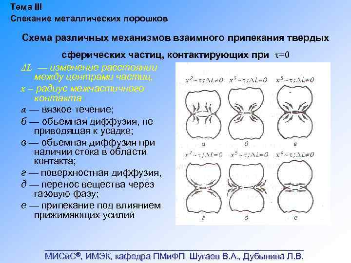 Формирование контактов