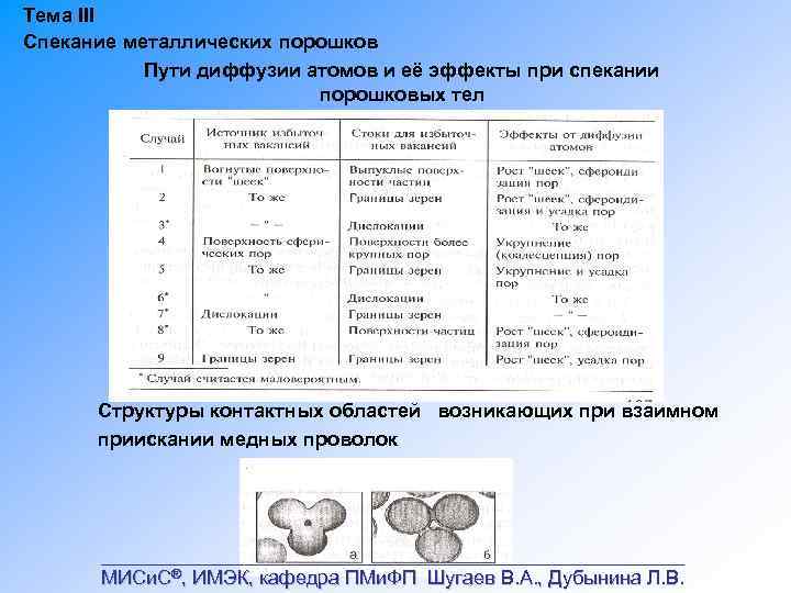 Тема III Спекание металлических порошков Пути диффузии атомов и её эффекты при спекании порошковых