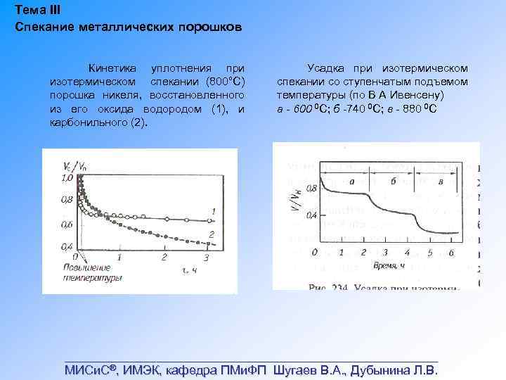Тема III Спекание металлических порошков Кинетика уплотнения при изотермическом спекании (800°С) порошка никеля, восстановленного