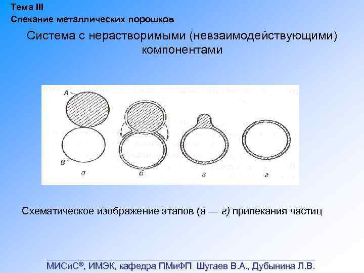 Тема III Спекание металлических порошков Система с нерастворимыми (невзаимодействующими) компонентами Схематическое изображение этапов (а
