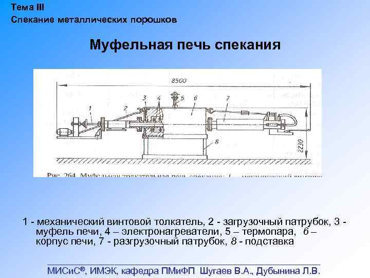 Тема III Спекание металлических порошков Муфельная печь спекания 1 механический винтовой толкатель, 2 загрузочный