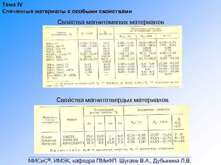Тема IV Спеченные материалы с особыми свойствами Свойства магнитомягких материалов Свойства магнитотвердых материалов ___________________________