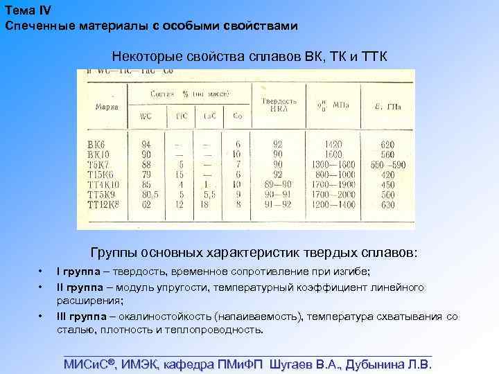 Группы сплавов