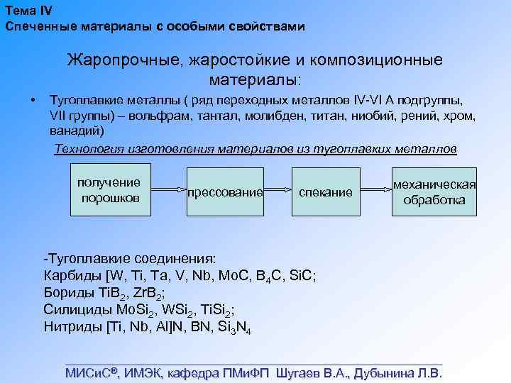 Тема IV Спеченные материалы с особыми свойствами Жаропрочные, жаростойкие и композиционные материалы: • Тугоплавкие