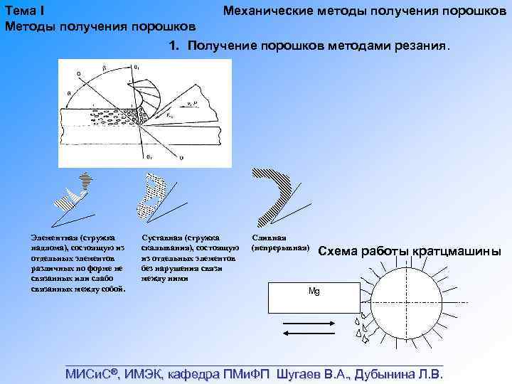 Тема I Методы получения порошков Механические методы получения порошков 1. Получение порошков методами резания.