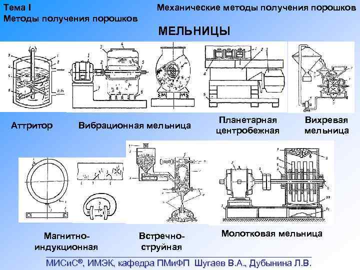 Механический способ. Механический метод получения порошков. Механические методы производства порошков. Механический способ получения порошковых материалов. Планетарная центробежная мельница.