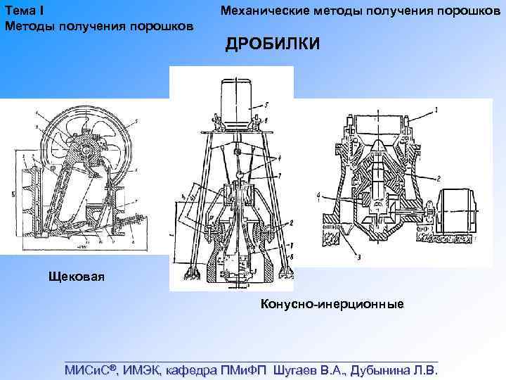 Тема I Методы получения порошков Механические методы получения порошков ДРОБИЛКИ Щековая Конусно инерционные ___________________________