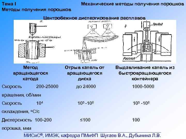 Способы получения основная