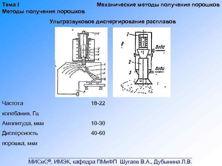 Технологическая схема получения вольфрама