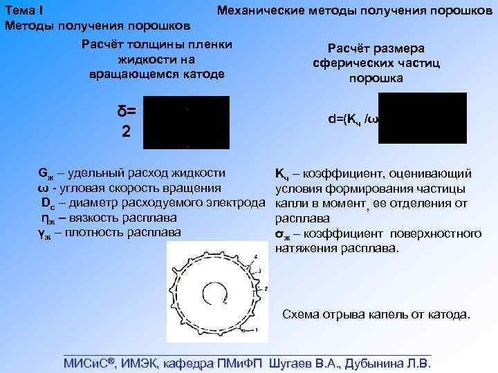 Тема I Методы получения порошков Механические методы получения порошков Расчёт толщины пленки жидкости на
