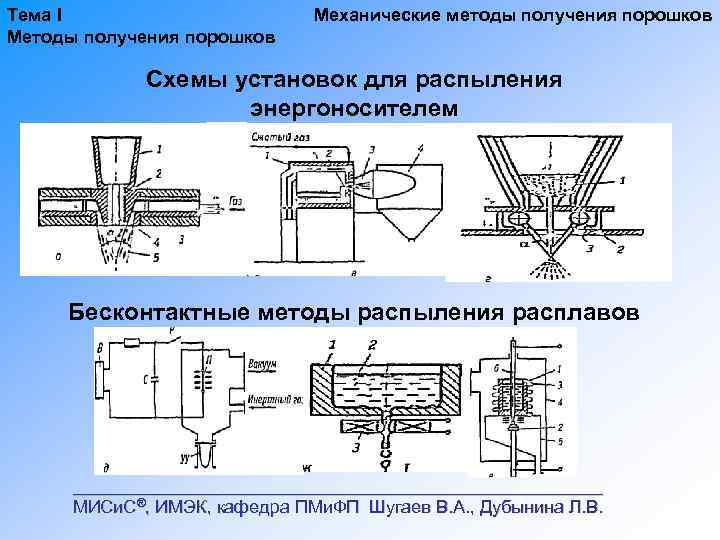 Тема I Методы получения порошков Механические методы получения порошков Схемы установок для распыления энергоносителем