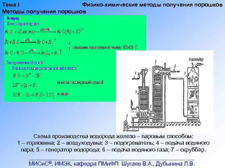 Тема I Физико химические методы получения порошков Методы получения порошков Схема производства водорода железо
