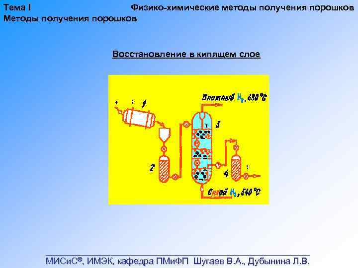 Тема I Физико химические методы получения порошков Методы получения порошков Восстановление в кипящем слое