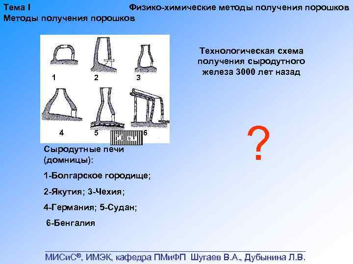 Тема I Физико химические методы получения порошков Методы получения порошков 1 2 4 Технологическая