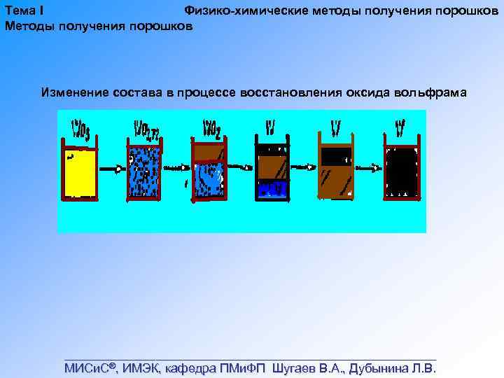 Тема I Физико химические методы получения порошков Методы получения порошков Изменение состава в процессе