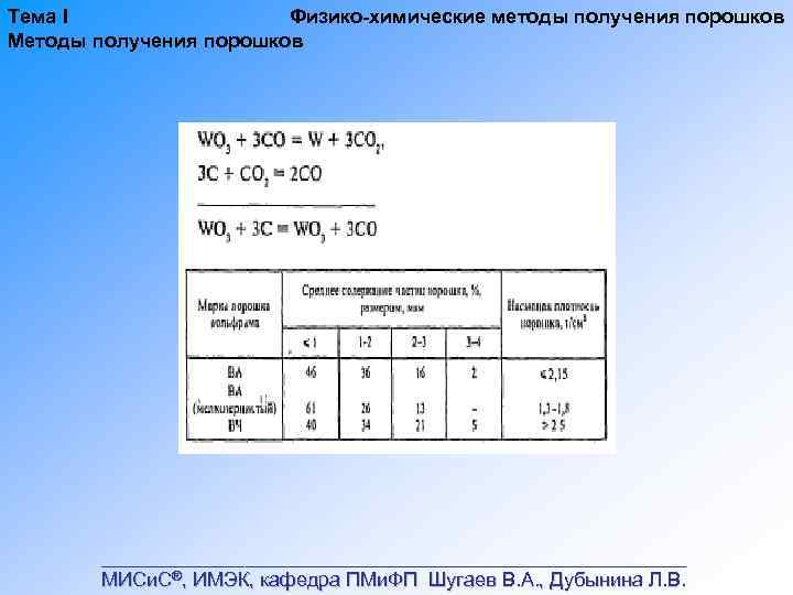 Тема I Физико химические методы получения порошков Методы получения порошков ___________________________ МИСи. С®, ИМЭК,