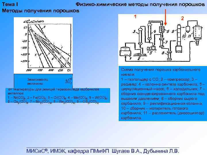 Тема I Физико химические методы получения порошков Методы получения порошков 1 2 Зависимость величины