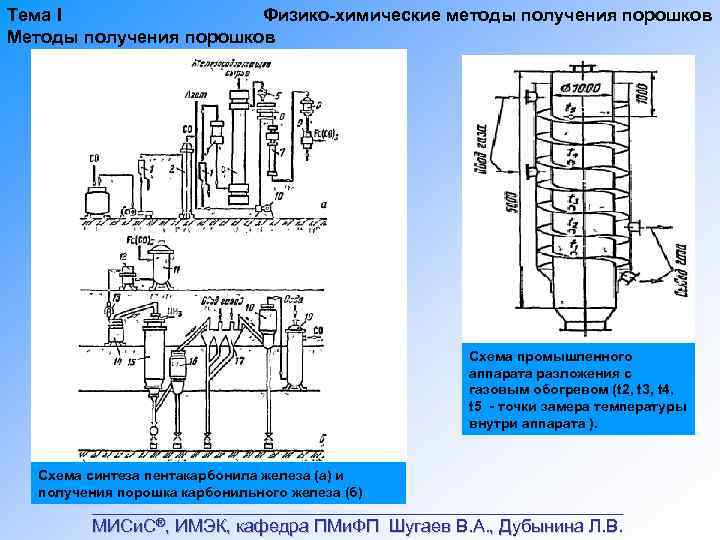 Тема I Физико химические методы получения порошков Методы получения порошков Схема промышленного аппарата разложения