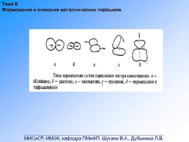 Тема II Формование и спекание металлических порошков ___________________________ МИСи. С®, ИМЭК, кафедра ПМи. ФП