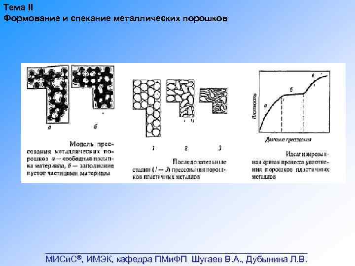 Тема II Формование и спекание металлических порошков ___________________________ МИСи. С®, ИМЭК, кафедра ПМи. ФП