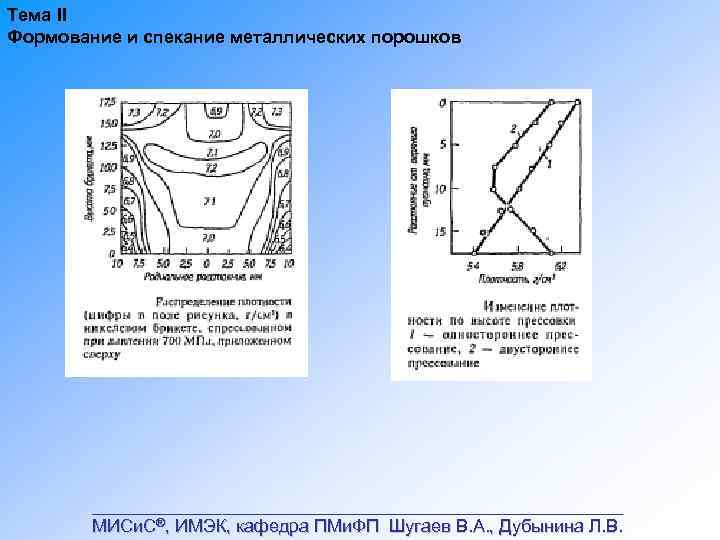 Тема II Формование и спекание металлических порошков ___________________________ МИСи. С®, ИМЭК, кафедра ПМи. ФП