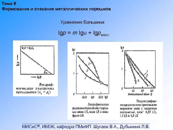 Тема II Формование и спекание металлических порошков Уравнение Бальшина lgp = m lgυ +