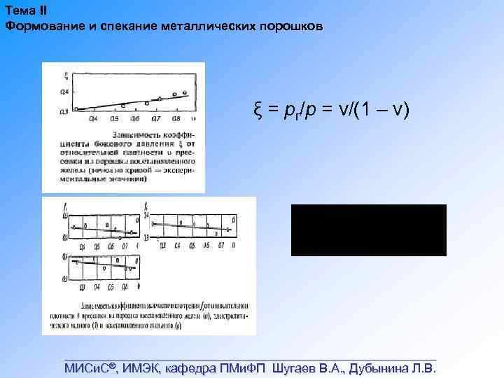 Тема II Формование и спекание металлических порошков ξ = рг/р = ν/(1 – ν)