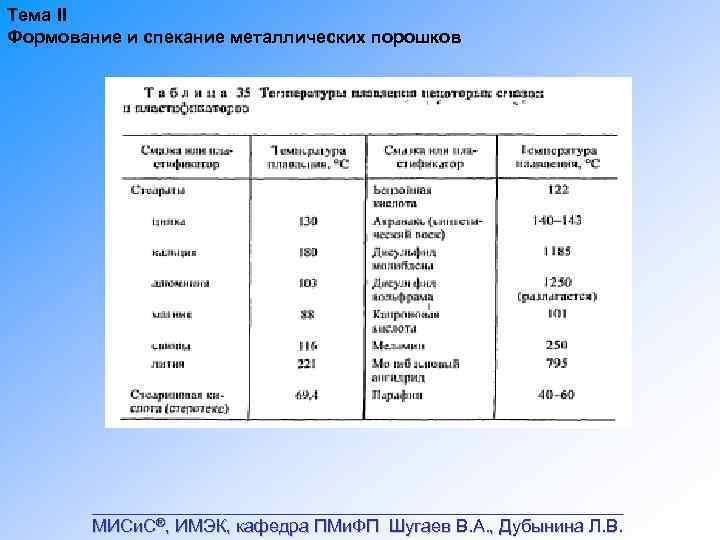 Тема II Формование и спекание металлических порошков ___________________________ МИСи. С®, ИМЭК, кафедра ПМи. ФП