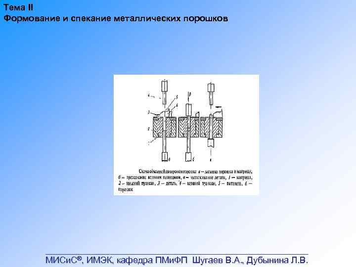 Тема II Формование и спекание металлических порошков ___________________________ МИСи. С®, ИМЭК, кафедра ПМи. ФП