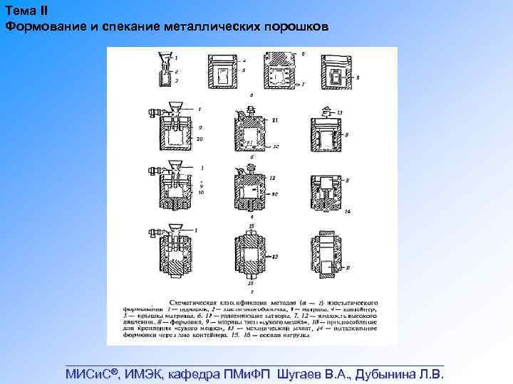 Тема II Формование и спекание металлических порошков ___________________________ МИСи. С®, ИМЭК, кафедра ПМи. ФП