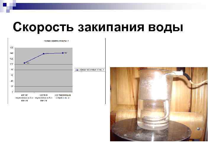 Скорость закипания воды 