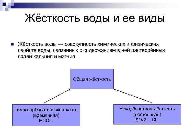 18 жесткость. Схема видов жесткости воды. Жесткость воды виды жесткости. Временная жесткость воды. Жесткость воды и виды жесткости воды химия.